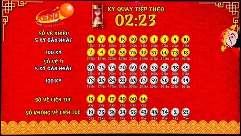 Khám Phá 79bet: Tính Năng Nổi Bật và Kết Quả Xổ Số Mới Nhất